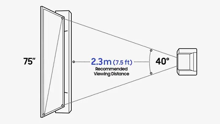 good viewing distance for a 75-Inch TV