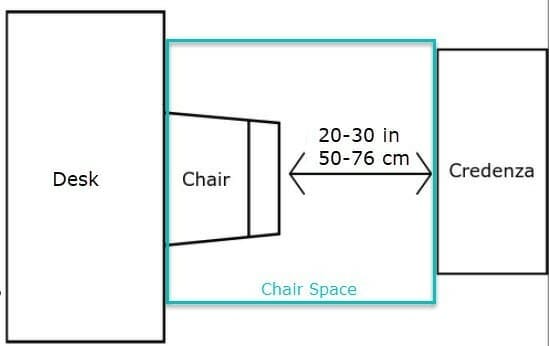 Office-Layout-Desk-Chair-Space
