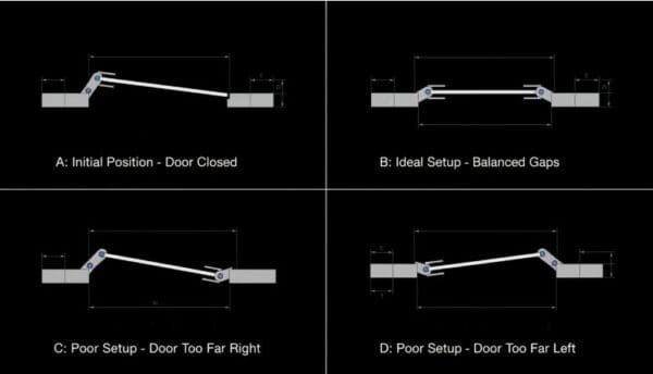 How to Determine Door Swing: Right vs Left Door Guide - George's ...