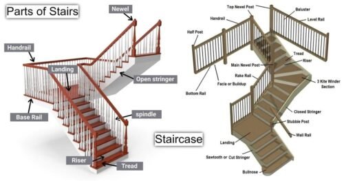 Parts of a Staircase: Names, Diagram & How Each Part Works - George's ...