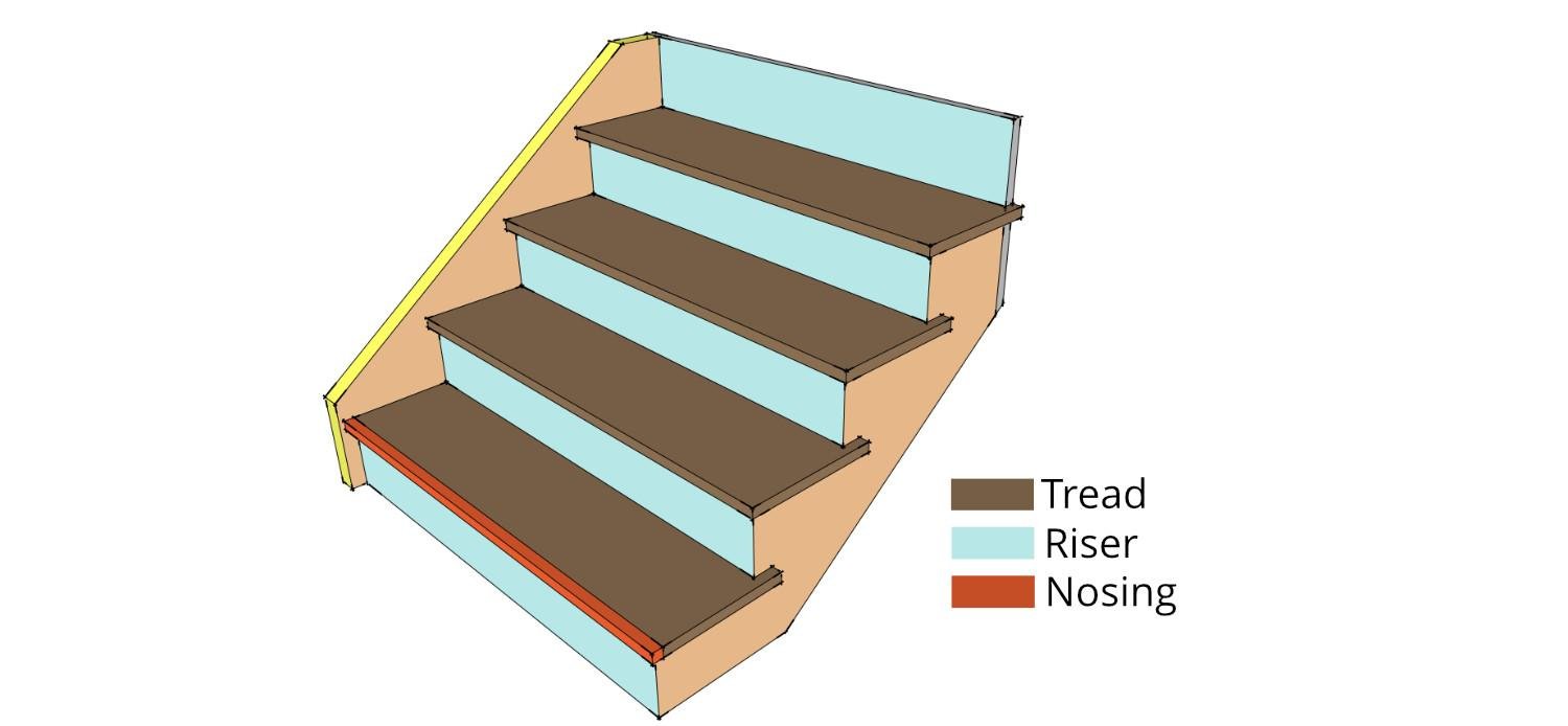 Parts of a Staircase: Names, Diagram & How Each Part Works - George's ...