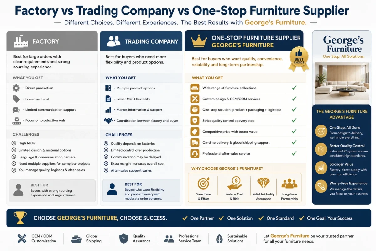 Factory Vs Trading Company Vs One Stop Sourcing